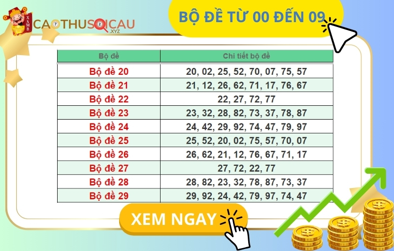 bộ đề 20-29