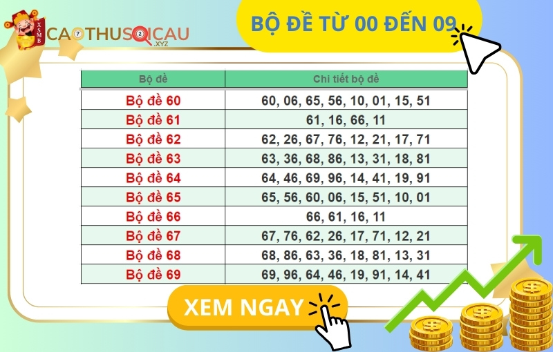 bộ đề 60-69