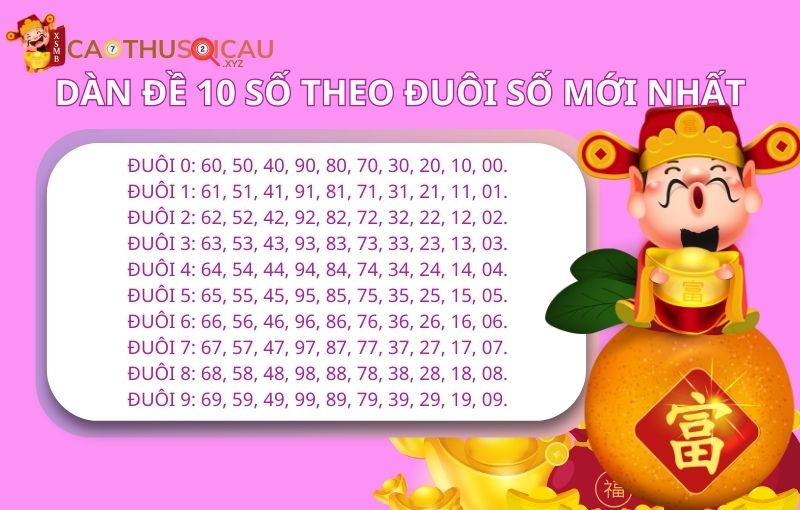 Tạo dàn đề 10 số theo đuôi số mới nhất