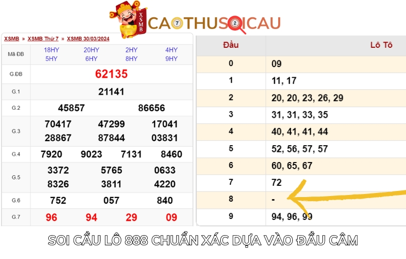 Soi cầu lô 888 chuẩn xác dựa vào đầu câm