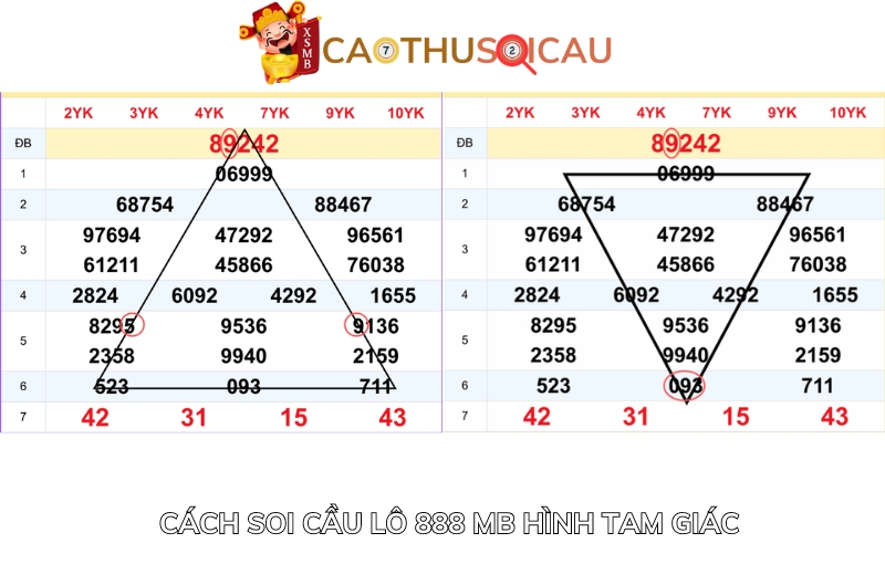 Cách soi cầu lô 888 MB hình tam giác